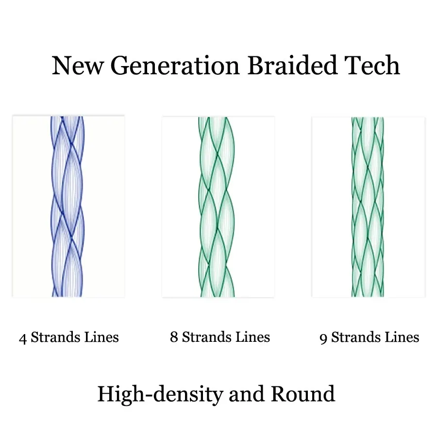 Línea de pesca trenzada de PE de 9 hebras, línea de pesca más suave de 328 yardas/547 yardas, resistente a la abrasión, diámetro fino de 15-180LB - imagen 4