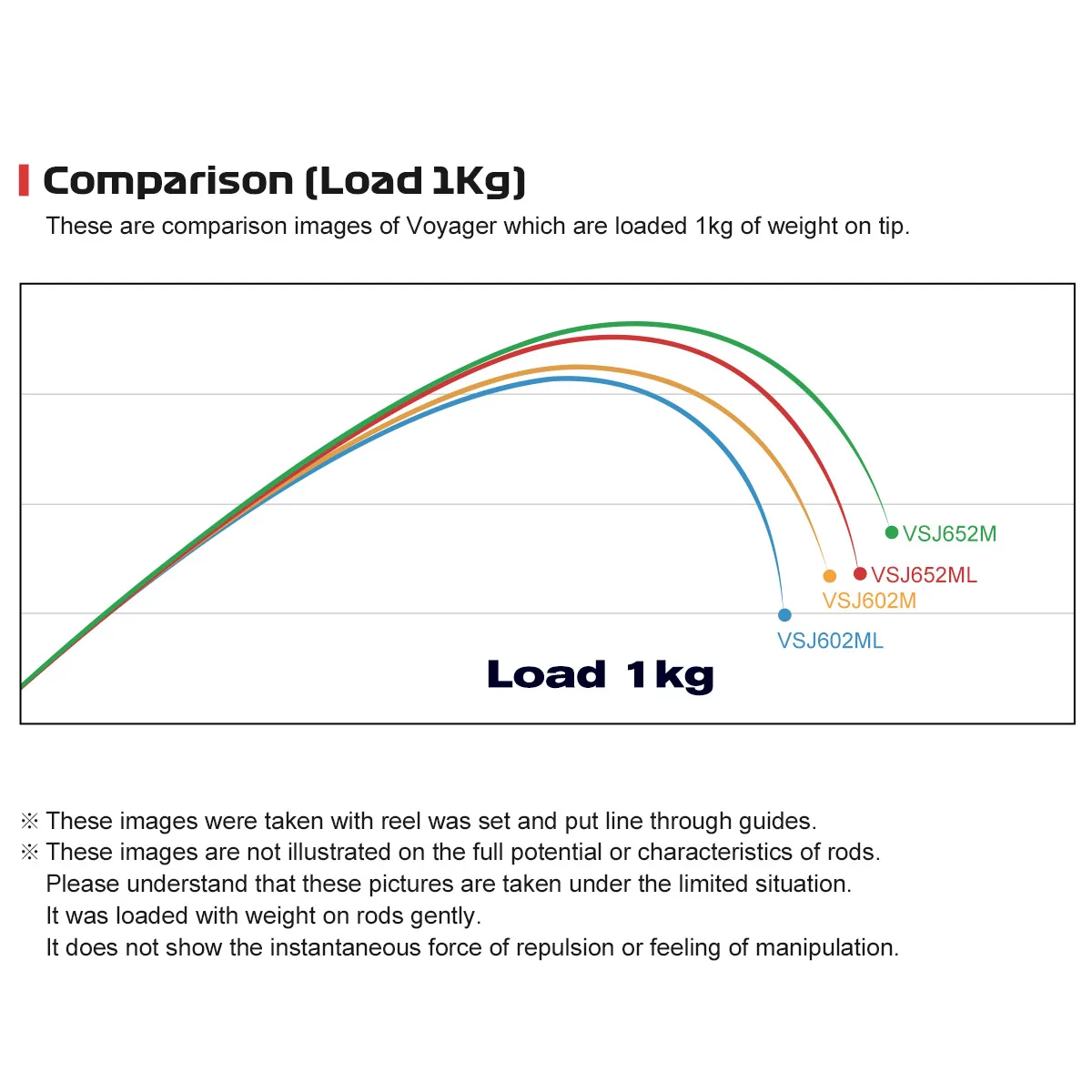 Noeby VOYAGER caña de pescar de Jigging lento Fuji 6'0 "6'5" 1,83 m 1,96 m fundición giratoria M ML arrastre máximo 20kg peso del señuelo 30-350g caña de pescar - imagen 5