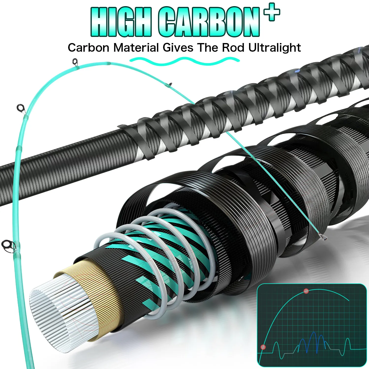Sougayilang-caña de pescar ultraligera, señuelo de carbono de 4/5 secciones, peso de fundición, 5-20g - imagen 3