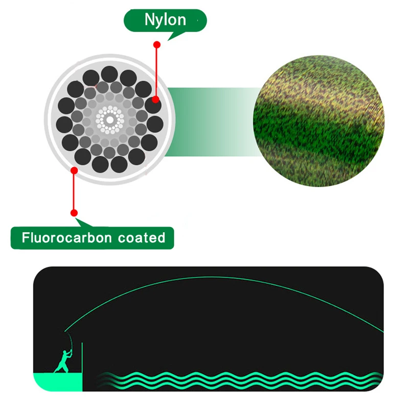 Explore el diseño innovador de fluorocarbono recubierto de nylon para una durabilidad y rendimiento superiores