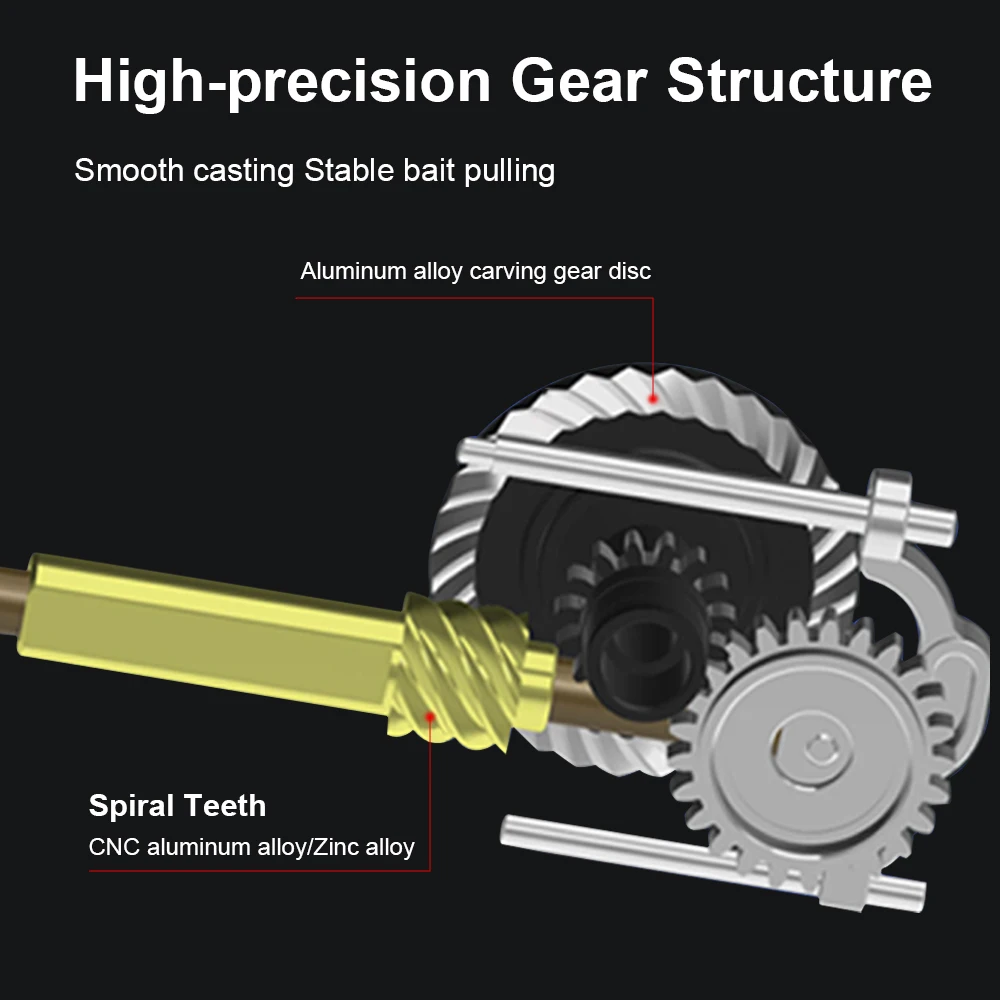 PURELURE CHEETAHC 6,2: 1 relación de engranaje de alta velocidad carrete de pesca giratorio 4kg arrastre máximo 12 + 1BB ultraligero 800 2000s carrete de pesca - imagen 3