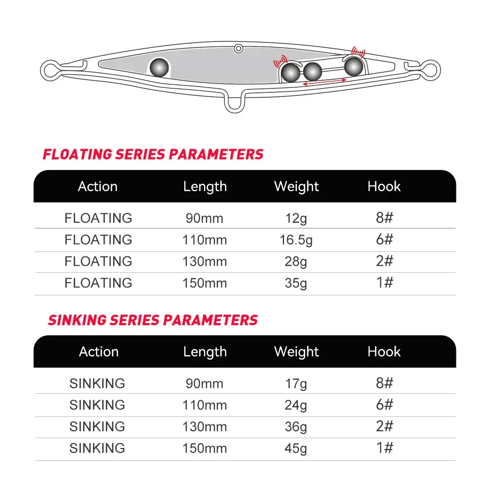 Señuelo lápiz flotante hundimiento lento topwater para lucio - imagen 3