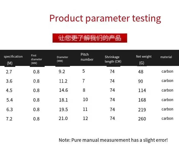 Prueba de parámetros del producto con especificaciones detalladas e información de material