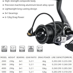Carrete Spinning Tsurinoya NA – Alta potencia para lubina