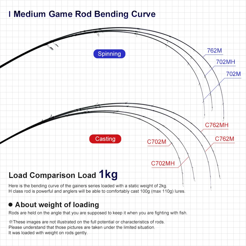 Noeby-C caña de pescar giratoria, acción rápida, cañas de lanzamiento de agua dulce, juego medio, agua dulce salada, 7-28g, 10-40g, 2,13m, 2,29m - imagen 3