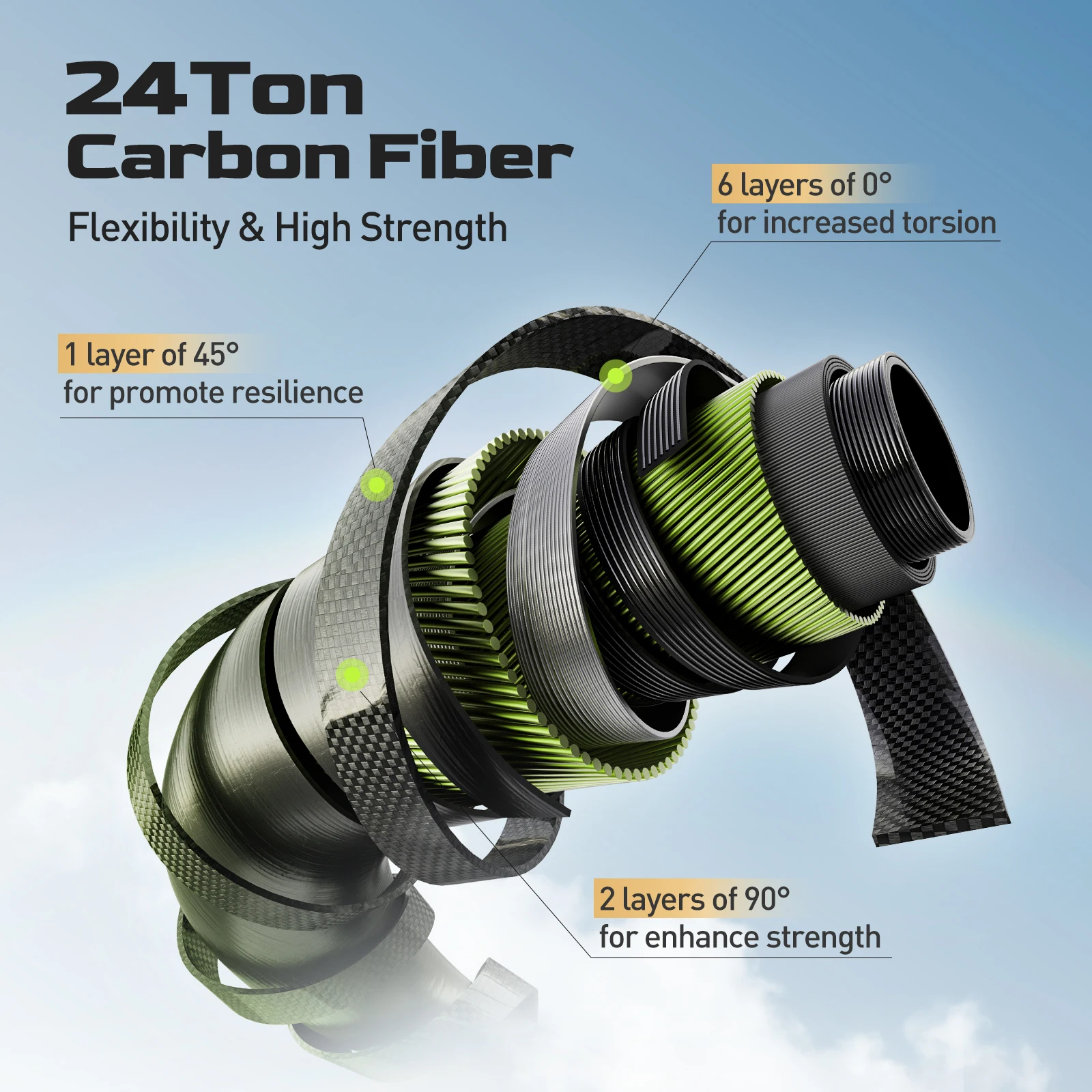 HANDING Pioneer Perch Spinning Casting Fishing Rod, 1,8-2,44 m, acción rápida moderada, potencia media, 24 toneladas, fibra de carbono, anillo guía TS - imagen 2