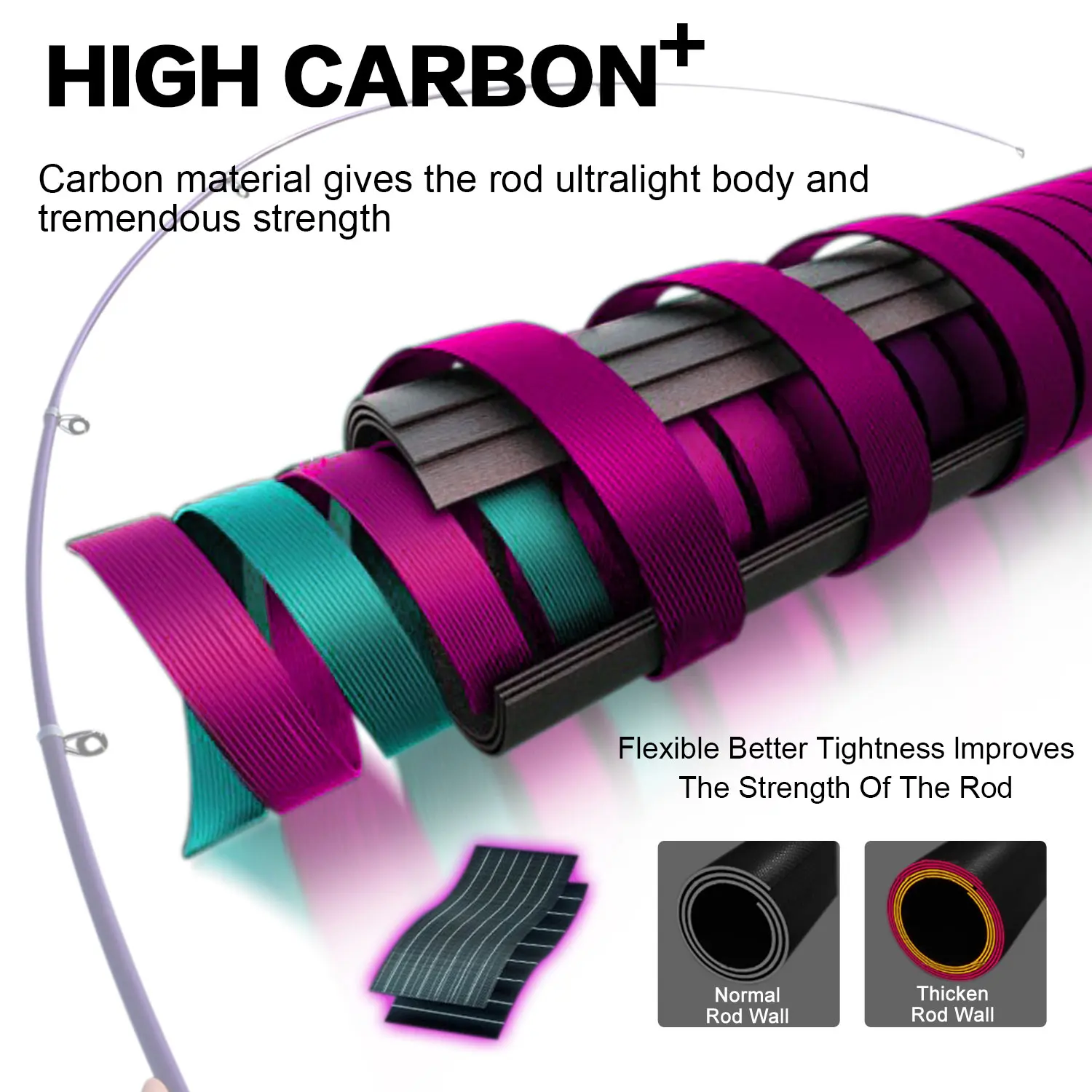 Sougayilang-Juego combinado de caña de pescar giratoria, caña de 1,8-3,3 m y carrete de 1000-5000, caña de pescar telecópica completa, pesca en agua dulce - imagen 5