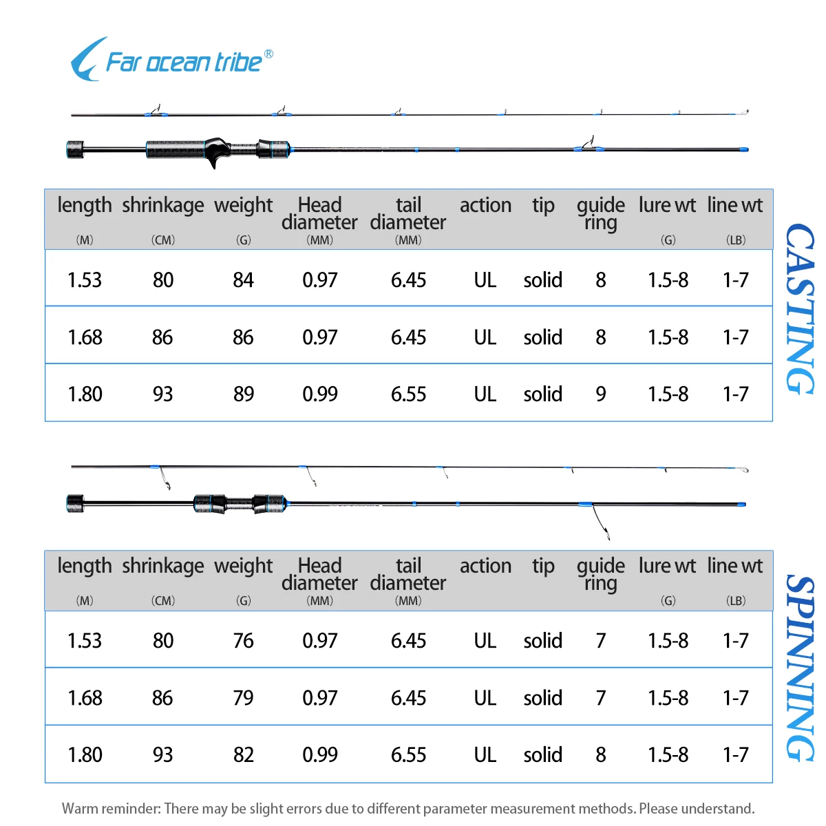 Caña de pescar de carbono puro UL de acción rápida, caña de fundición de Punta sólida para trucha, Creek Dance, 1,5/1,7 m - imagen 4