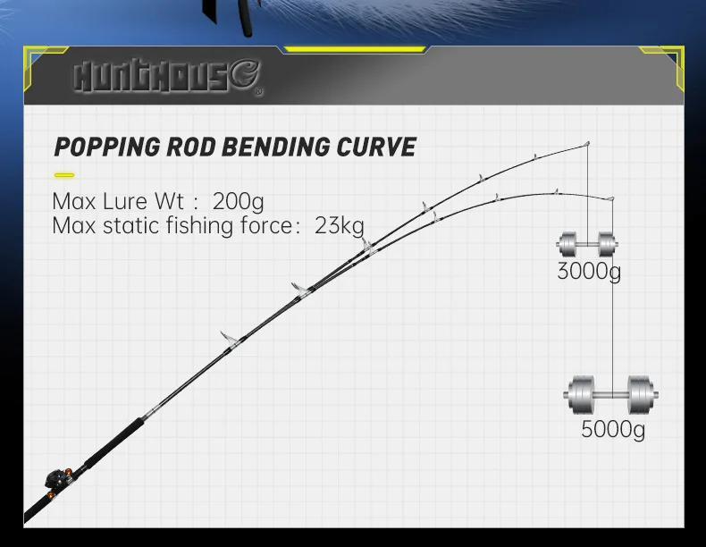 Hunthouse Popping Fising Rod 3 secciones Ocean Spinning 30T 2,5 m peso del señuelo 200g fibra de carbono Fuji anillo guía accesorios para barcos - imagen 5