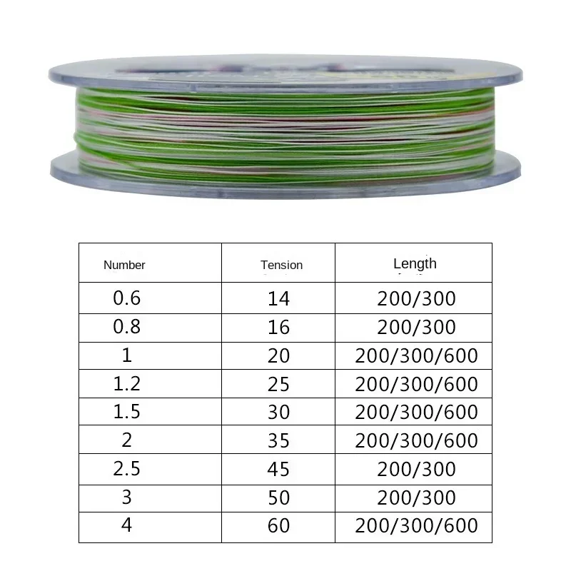 G-SOUL X8 JIGMAN 8 trenzado, sedal de PE multicolor de alta resistencia, carrete de pesca de carpa, 200M, 300M, nuevo, Original de Japón - imagen 5