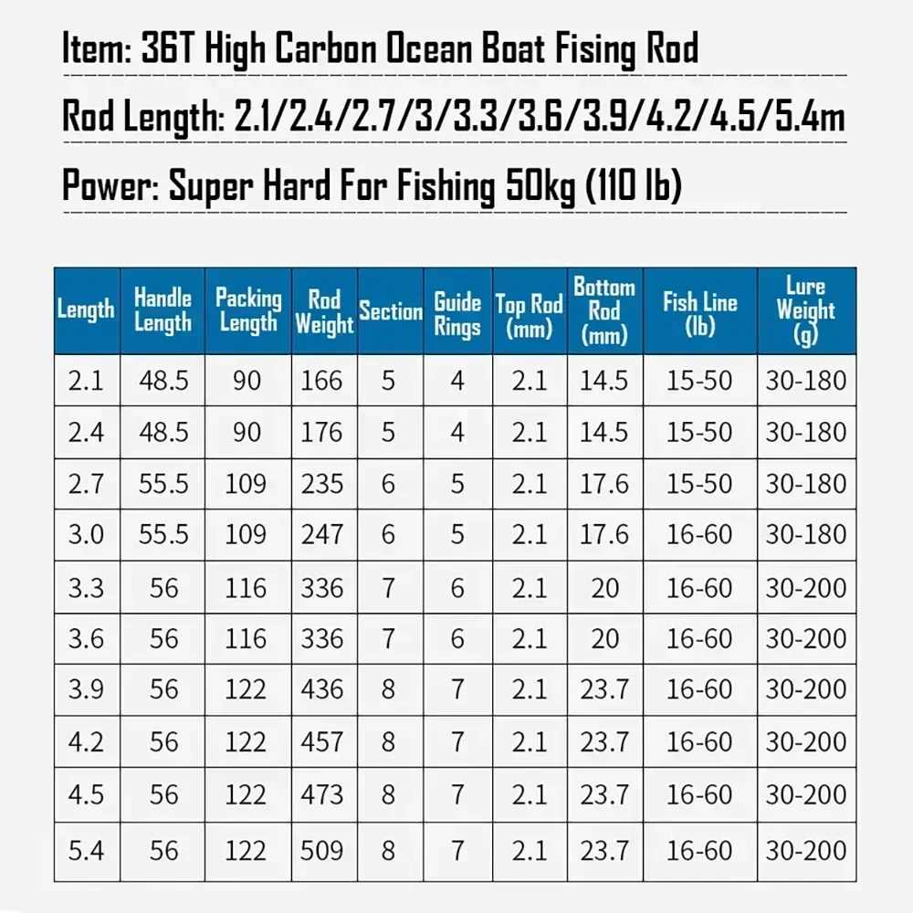 Caña telescópica carbono 36T 4,5-5,4m pesca mar desde barco - imagen 5