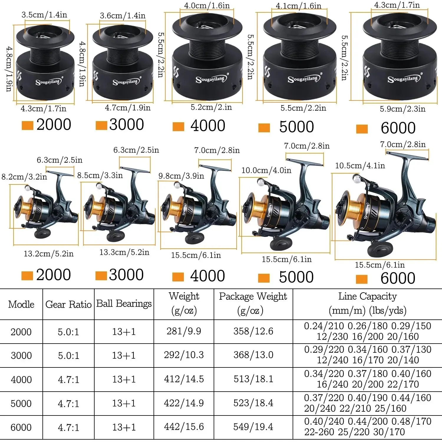 Carrete giratorio Sougayilang – Doble arrastre 10-20 kg pesca marítima - imagen 2