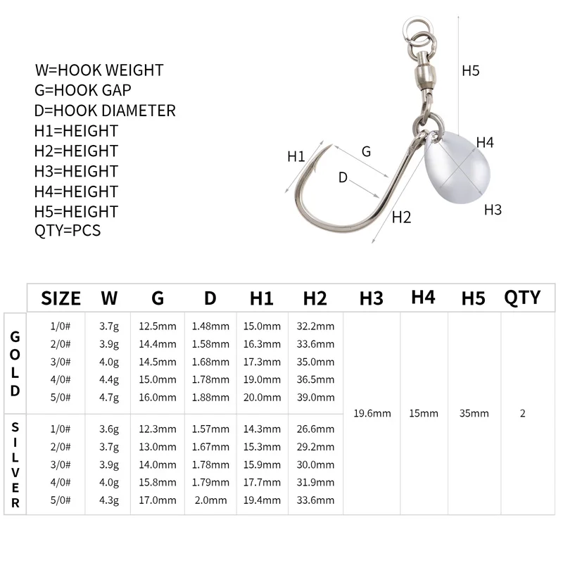 ZYZ-anzuelos de Metal para pesca, anzuelos reflectantes giratorios de 360 °, 2 piezas, emparejados con Fakebait, agua salada, barco, curricán - imagen 3