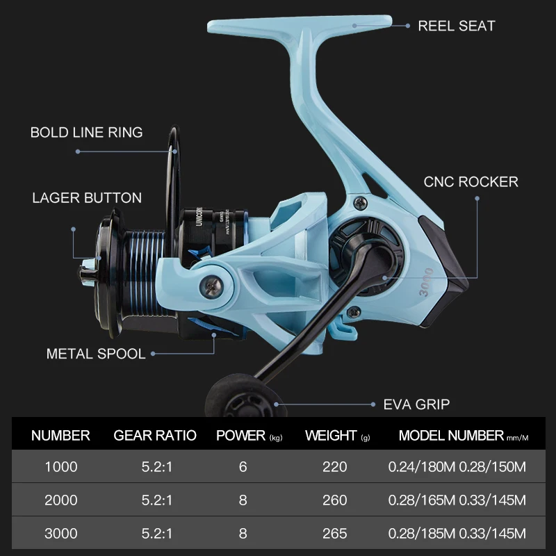 Serie UNICORN 2000-4000, relación de engranaje 5,2: 1, arrastre máximo de 17,6 libras, balancín y carrete de Metal, carrete de pesca giratorio, para agua dulce - imagen 5