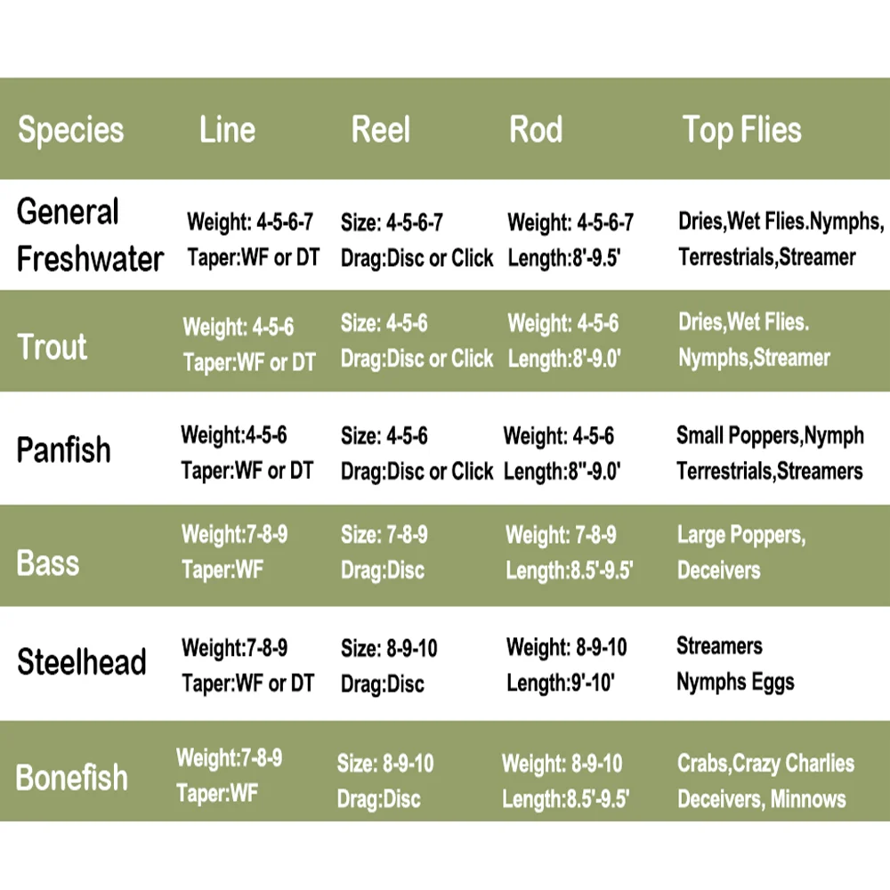 Línea de pesca con mosca con punta de hundimiento Aventik de 100 pies, línea de hundimiento rápido con bucle soldado IPS 5-6 - imagen 5