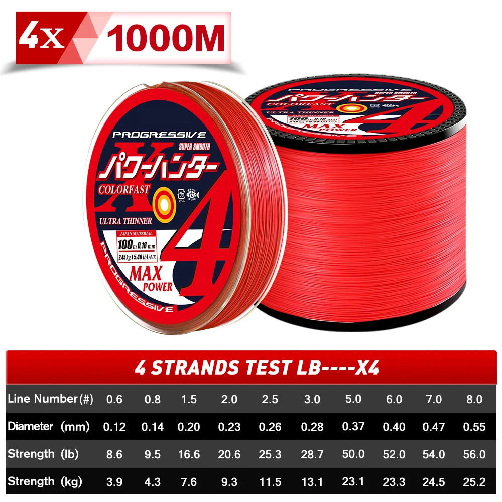 4x-1000-Red