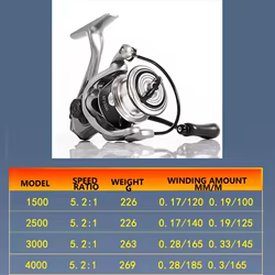 Carrete giratorio de pesca de lubina Mavllos AF, potencia de arrastre, relación de velocidad de 6KG, 5,2: 1, 1500- 4000, carrete de aluminio, carrete de pesca de trucha de agua salada