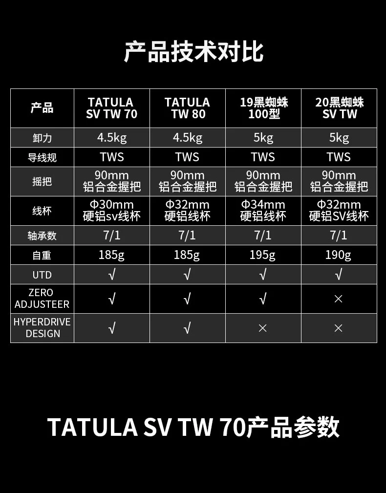 Descubra las especificaciones Ultimate Tatula SV TW 70 y 80 para un rendimiento y diseño óptimos