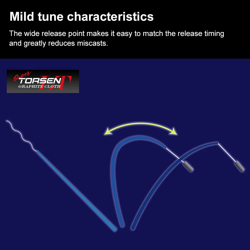 Caña de pescar tubular Noeby-Surfcasting, señuelo 425AX BX 80-220g, 100-250g, guía Fuji, cañas de fundición Surfmaster de agua salada - imagen 4