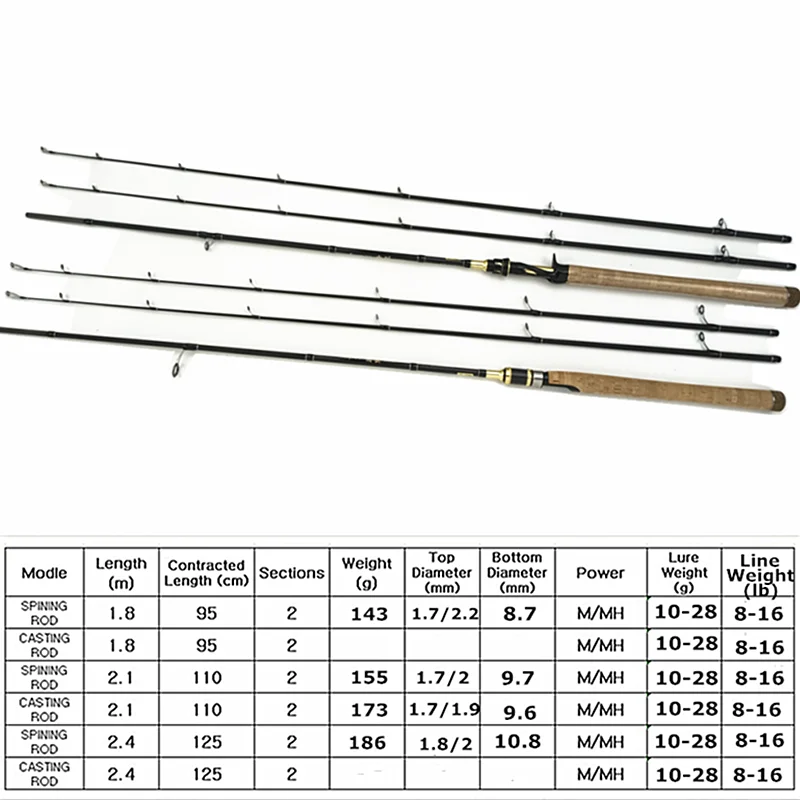 Caña de pescar de carbono para agua salada, accesorio para pescar trucha, spinning, fuerte, 1,8/2,1/2,4 m, 8 pies, M/MH, potencia de 2 puntas - imagen 5