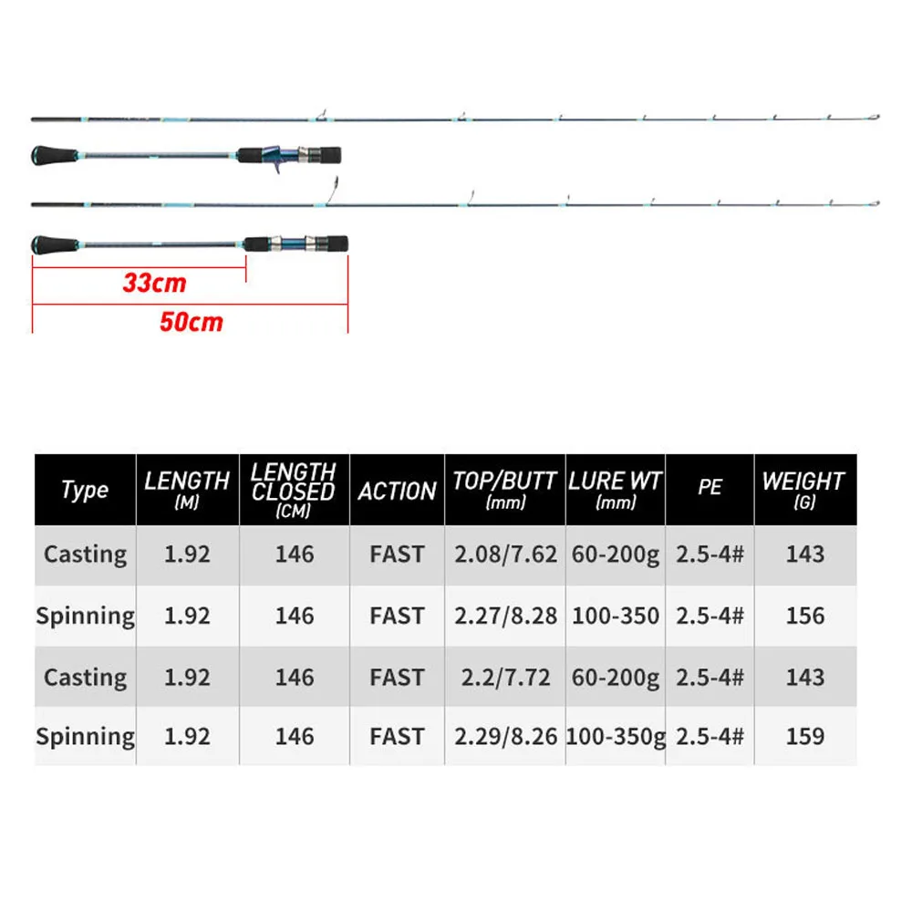 Caña de pescar ultraligera Fuji Guide Part Lure, 1,92 m, peso de hasta 350g, Jigging lento, Spinning casting Ocean Boat - imagen 2
