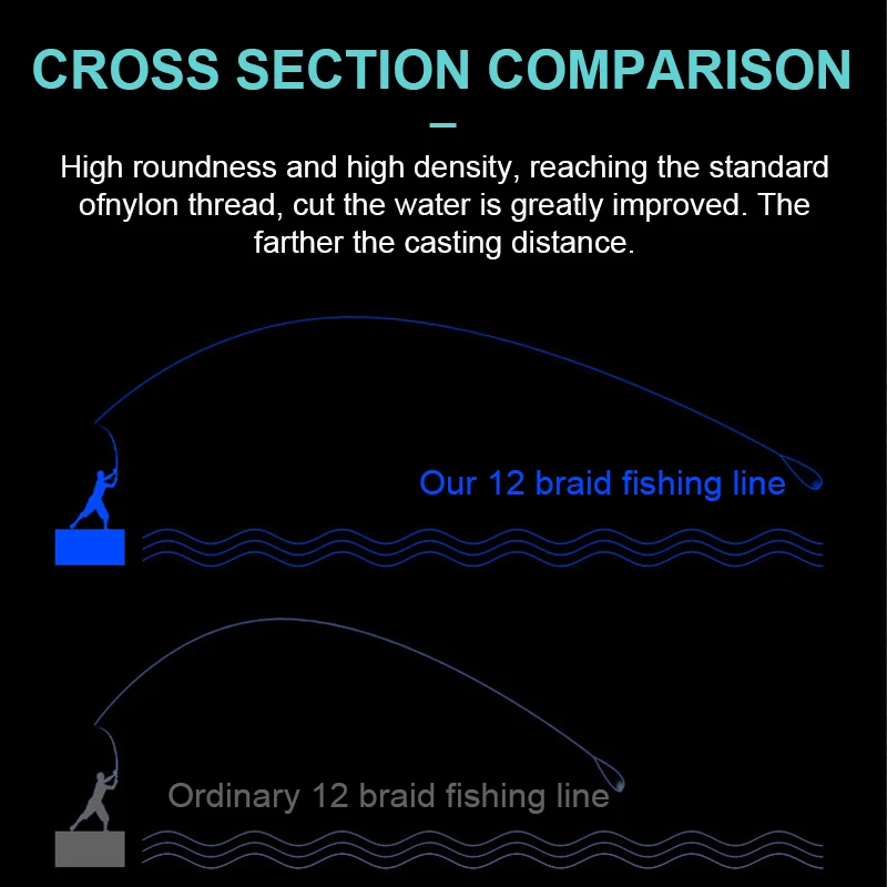 Línea de pesca trenzada SOLOKING SK12 PE X12 300M 500M potencia súper fuerte 145LB para línea de pesca de peces grandes pesca en agua salada - imagen 4