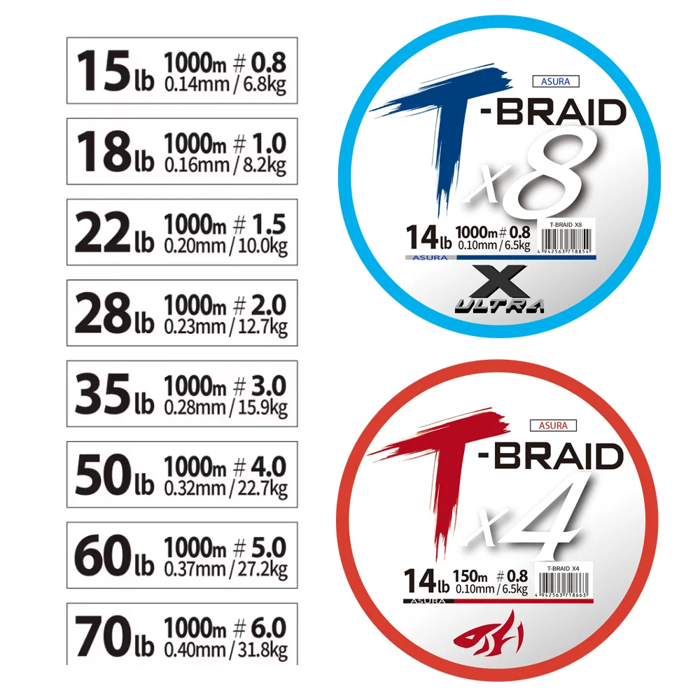 2025 new arrival ThornsLine PE X4/X8 500m/1000m Strands Braided Super Strong Wear resistant Multifilament Sea Saltwater Wire - imagen 2