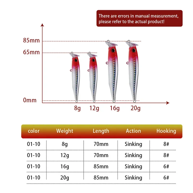 Mavllos-señuelo de pesca Popper, cebo de pesca de 8g, 12g, 16g, 20g, adecuado para todas las capas de agua, Minnow, Lucio, aparejos de pesca - imagen 3