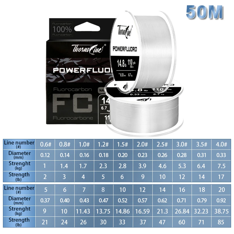 50M fluorocarbon