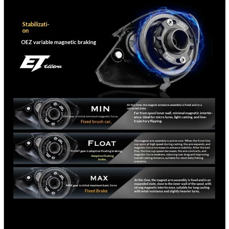 Carrete Baitcast Jihu Et Ultra 8,2 – Cuerpo aluminio 136g con freno - imagen 2