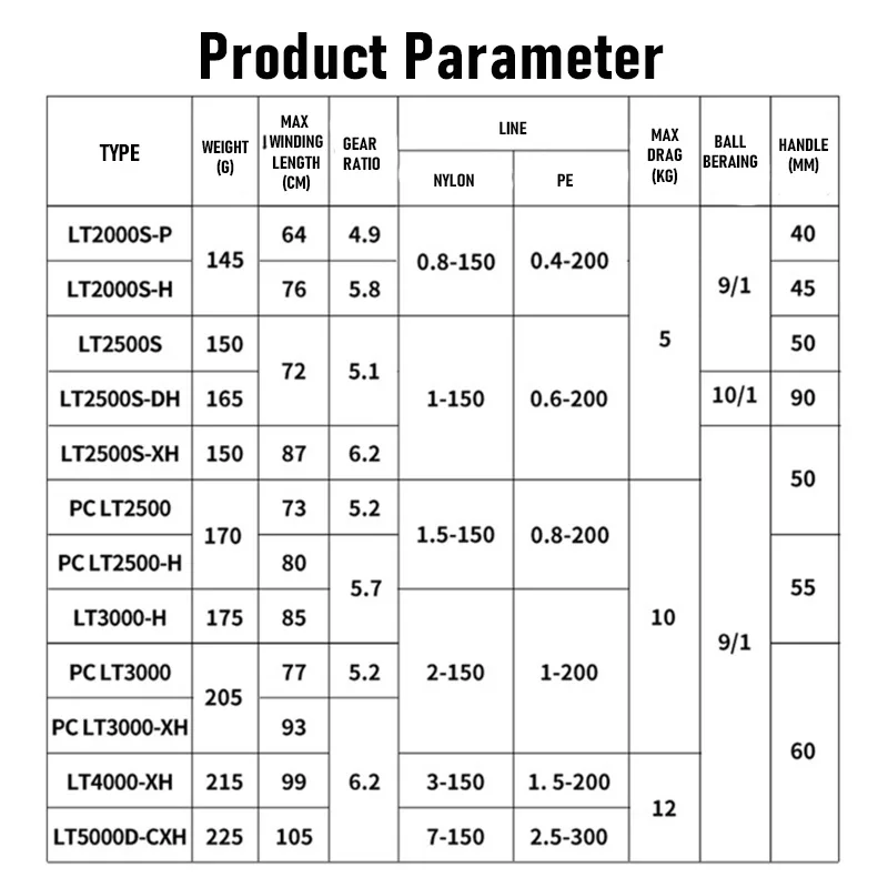 DAIWA-carrete giratorio ligero LUVIAS LT/PC LT, Original, de fundición larga, para pesca en agua dulce y salada, novedad de 2024 - imagen 2