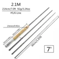 2.1M