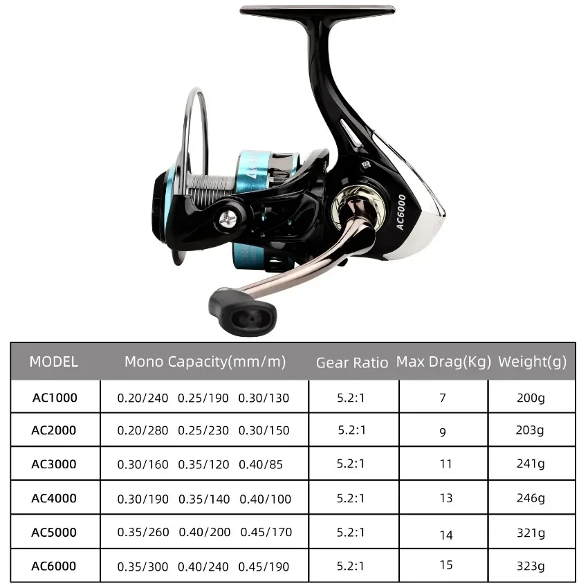 Carrete de pesca giratorio de agua salada, 5,2:1, alta velocidad, arrastre máximo 15-33 libras, suave, fresco - imagen 2