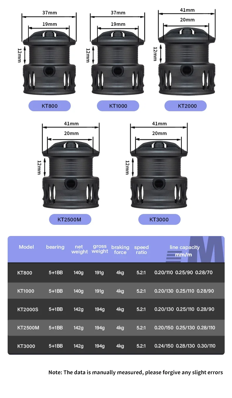 Vista lateral y spool