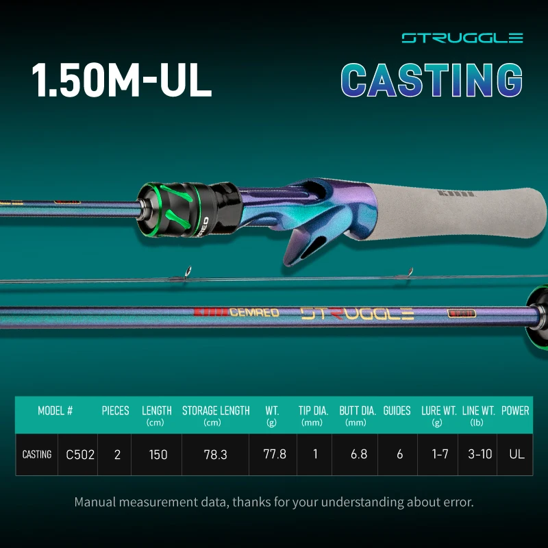 casting 1.5m