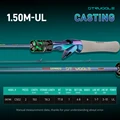 casting 1.5m