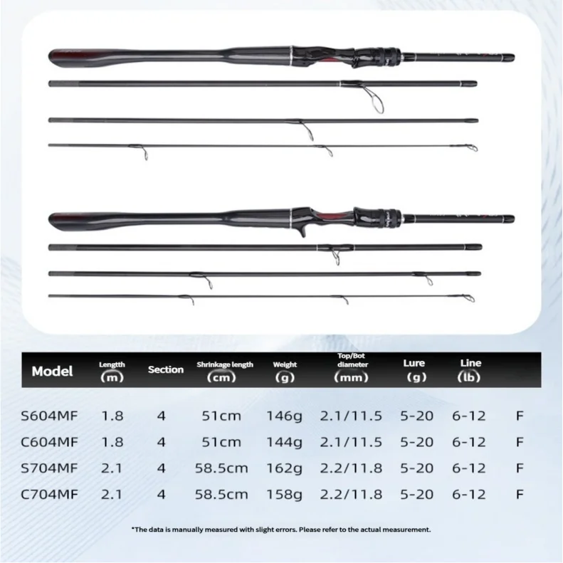 Mavllos OCKA-caña giratoria portátil de 12 libras, señuelo de 5-20g, 4 secciones, caña de pescar de carbono ligera de viaje para Lucio - imagen 2