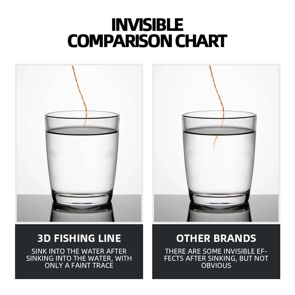 Gráfico de comparación invisible Línea de pesca 3D vs