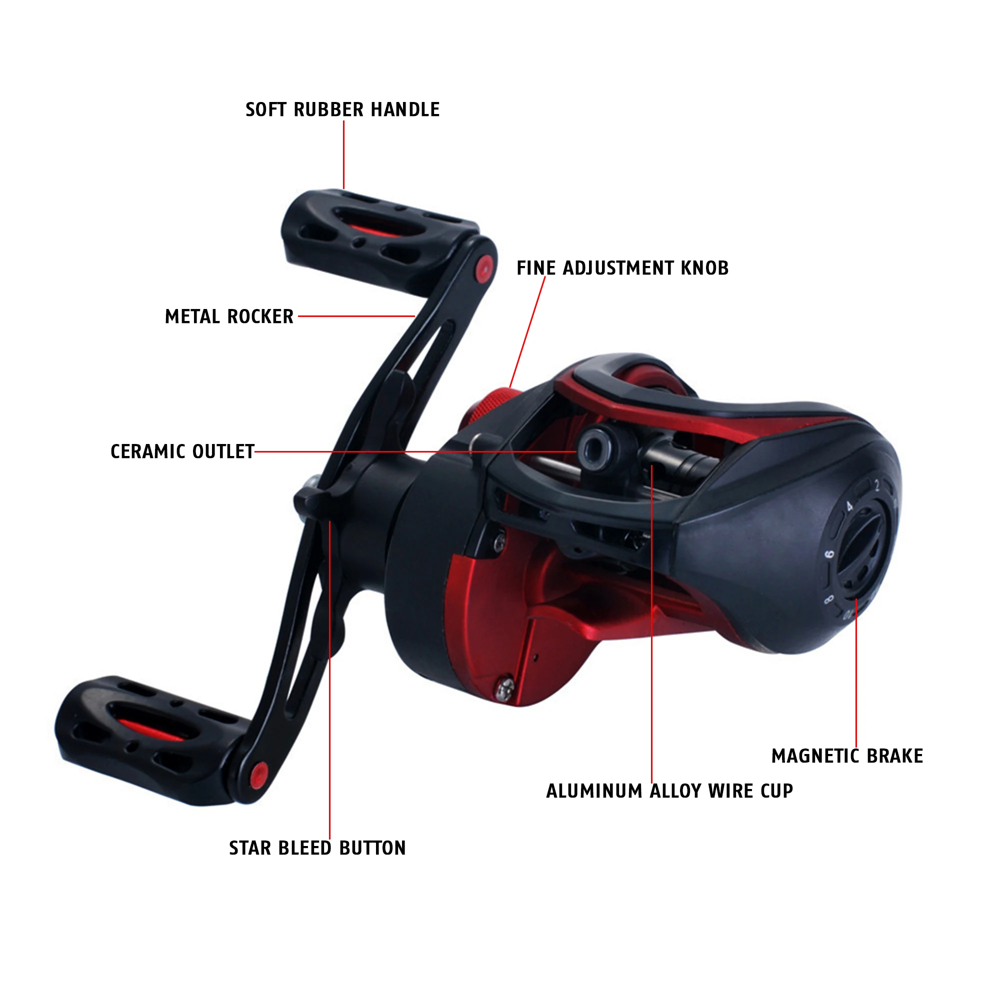 BIUTIFU carrete de sistema de freno Dual Baitcasting, arrastre máximo de 10KG, 19 + 1 BBs 8,1: 1, rueda de pesca de fundición de alta velocidad - imagen 2