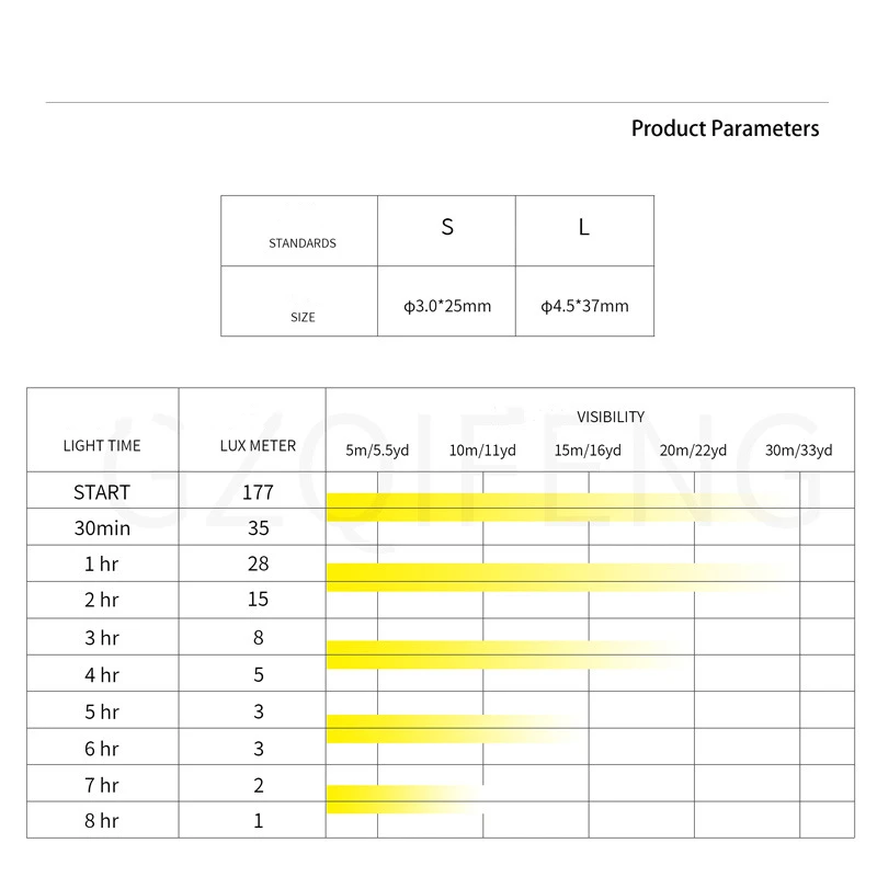 ZYZ 100pcs/Box Large Head Fishing Luminous Stick 3x25mm/4.5x37mm Fishing Float Glow Bar Night Float Rod Lightstick Tackle - imagen 5