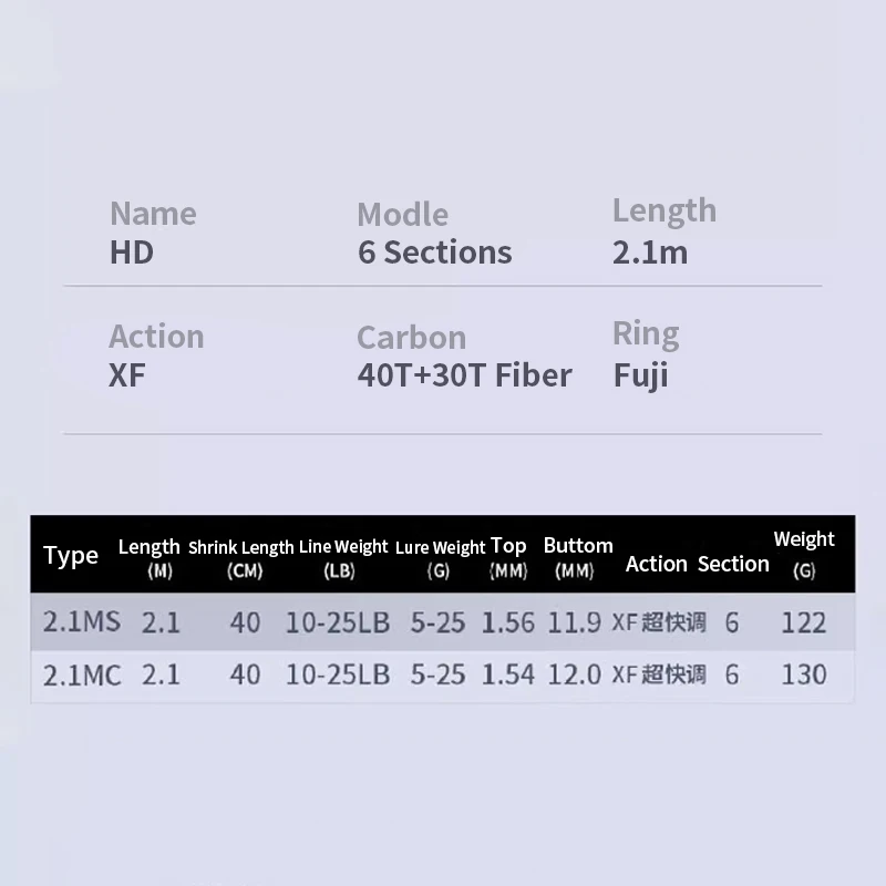 Kawa-caña de pescar de acción superrápida, 6 secciones, 2,1 m de longitud retráctil, 40cm, 122g, señuelo de anillo Fuji, 5-25g, fundición y mango de spinning - imagen 4