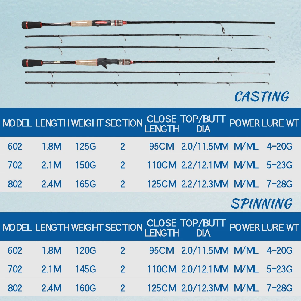TOLU-caña de pescar de doble punta, nueva sombra, giratoria/fundida, 1,8/2,1/2,4 M, 2 secciones, M/ML, peso del señuelo, 4-28g, para pesca de lubina y carpa - imagen 3