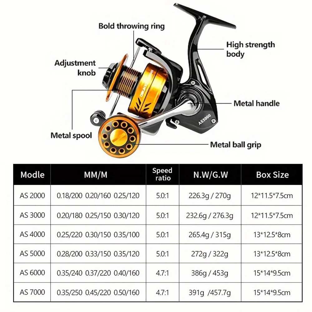 Carrete de Pesca giratorio para agua salada, bobina de arrastre máximo de 12kg, para Surfcasting, 2000-7000, novedad - imagen 3