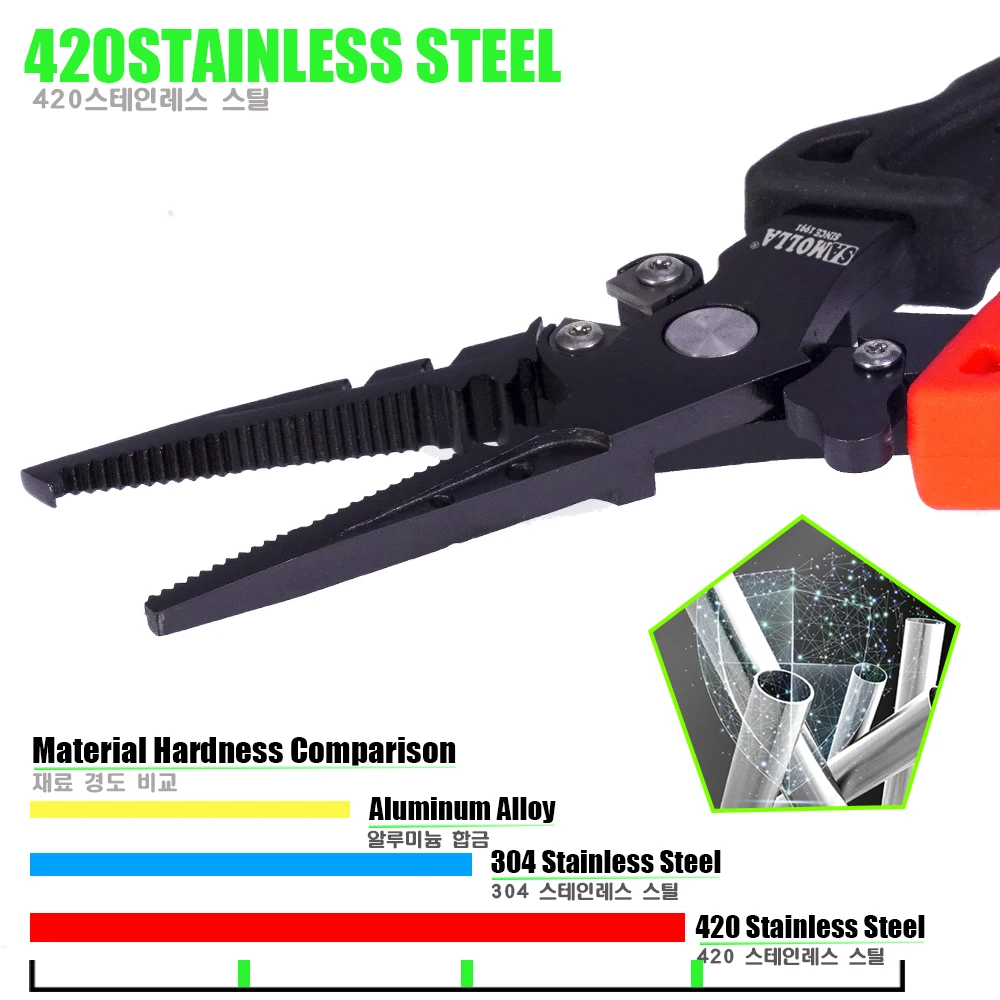 Pack completo - funda incluida