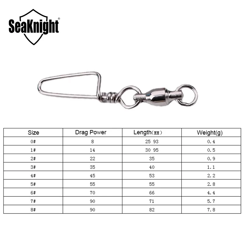 SeaKnight-conector de pesca de acero inoxidable, 10 unidades/1 bolsa, eslabones de Metal potentes, anillo de conexión de 2024 KG, a presión, 125 - imagen 4