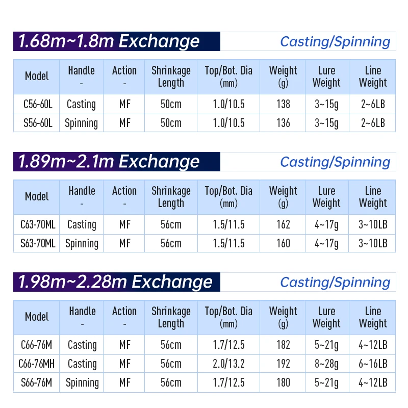 Kingdom Travel-caña de pescar Keel-II, 4 + 1 secciones, señuelos para trucha, hueso giratorio, ultraligero para Lucio, cañas de pescar de fibra de carbono - imagen 2