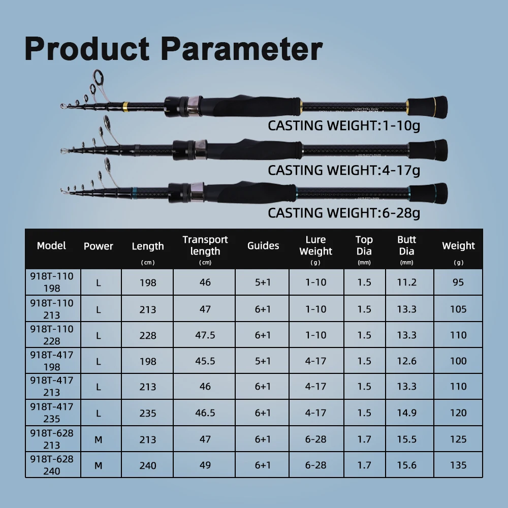 MIFINE PIONEER MINI caña de pescar telescópica 24T fibra de carbono cañas giratorias ligeras CW 1-10g 4-17g 6-28g L/M punta Tubular de pescado - imagen 2