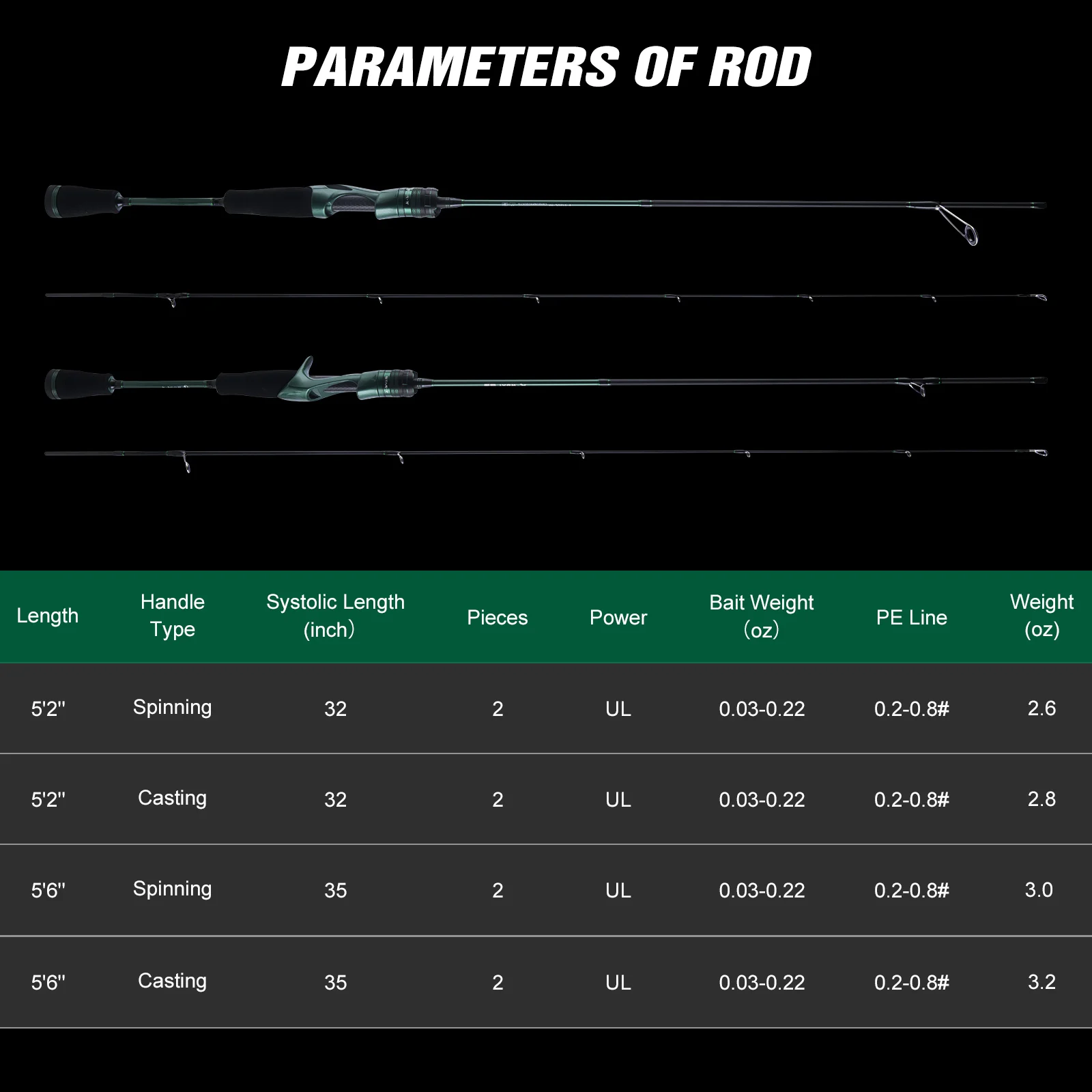 Goture-caña de pescar de fundición giratoria, 1,55 m, 1,68 m, 24T + 30T, cañas de señuelo súper ligeras de fibra de carbono, aparejos de pesca de viaje UL Action - imagen 3