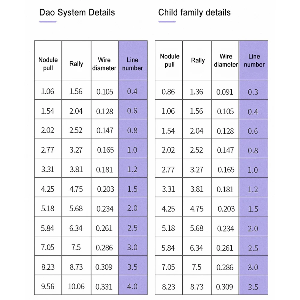 Sedal de pesca de nailon de 50M, hilo de 2,2 LB-29,3 lb, hilo de plomo para carpa, perca, hierba, hundimiento de pesca de carpa, accesorios de pesca al aire libre - imagen 5