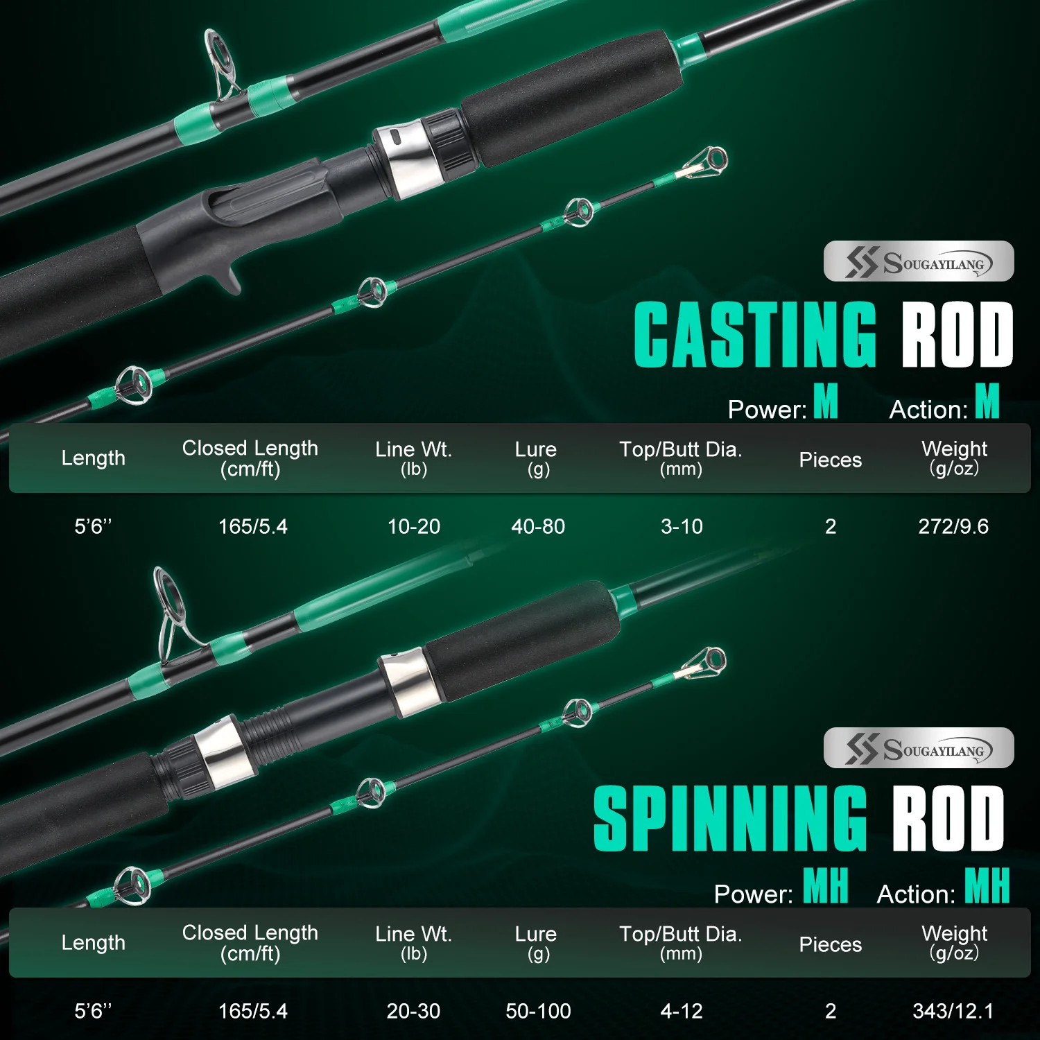 Caña de pescar Sougayilang Baitcasting, caña de pescar de fibra de carbono de 2 secciones, caña giratoria de 1,65 m, mango EVA, agarre para lubina, Pesca de agua dulce - imagen 3